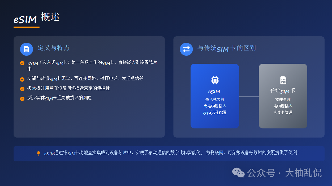 eSIM激活与使⽤全攻略